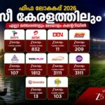 ഫിഫ ലോകകപ്പ് 2026 സീ കേരളത്തിലും – വിവിധ DTH, കേബിൾ പ്ലാറ്റ്ഫോമുകളിലെ ചാനൽ നമ്പറുകൾ