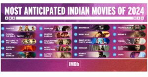 IMDb Most Anticipated Indian Movies of 2024