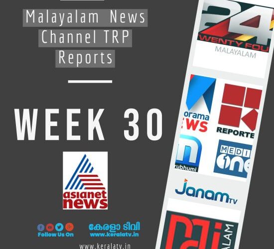 മലയാളം ന്യൂസ് ചാനല് ടിആര്പ്പി അപ്ഡേറ്റ് - ആഴ്ച്ച 30 - ടിആര്പ്പി ചാര്ട്ടില് പിടിമുറുക്കി റിപ്പോര്ട്ടര് ടിവി , ഏഷ്യാനെറ്റ് ന്യൂസ് തന്നെ ഒന്നാമന് 1 News Channel TRP Week 30